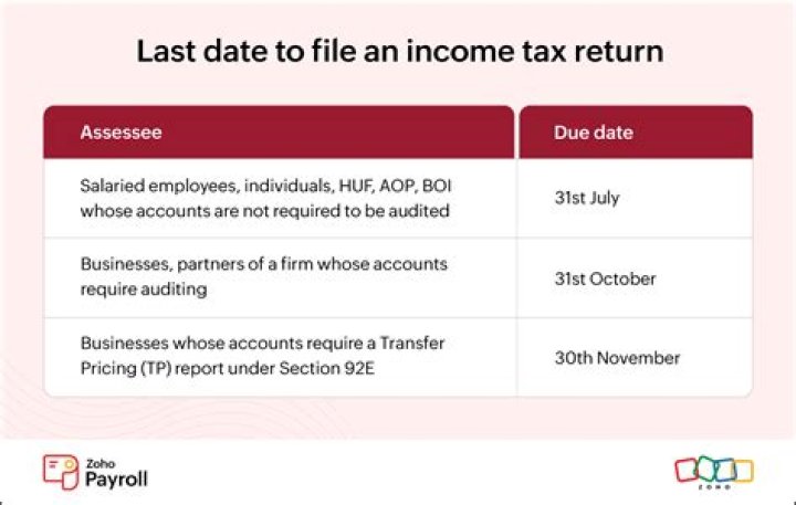 Do you have to file tax return for Social Security?