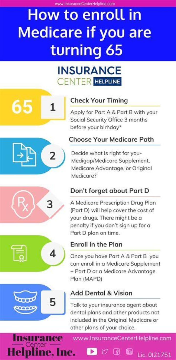 Do you have to go on Medicare at 65 if you are still working?