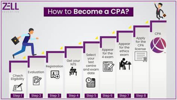 Do you have to have a CPA to work for the Big 4?