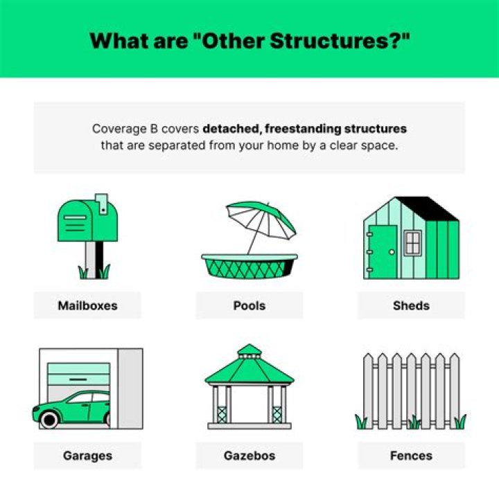Do you have to have other structures coverage?