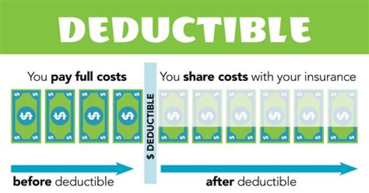 Do you have to pay a deductible if you have full coverage?