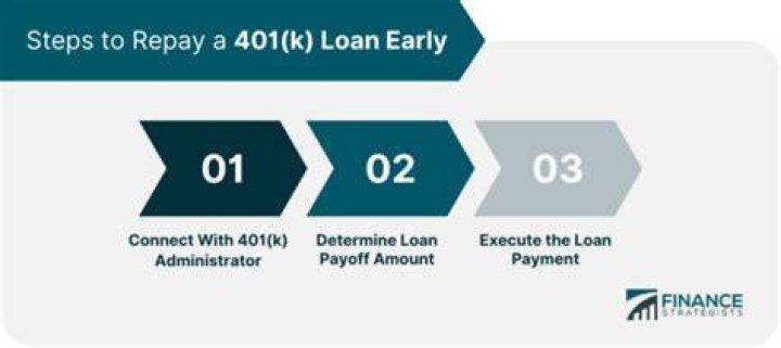 Do you have to pay back 401k loan under CARES Act?