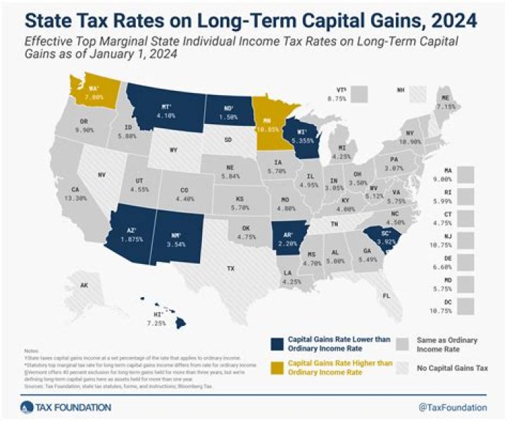 Do you have to pay capital gains tax on a condo?