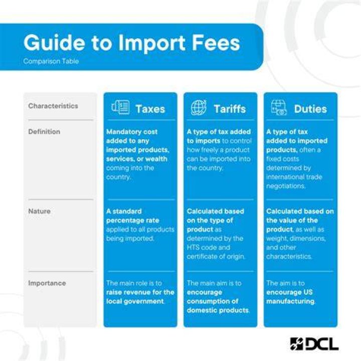 Do you have to pay import duty on second hand goods?