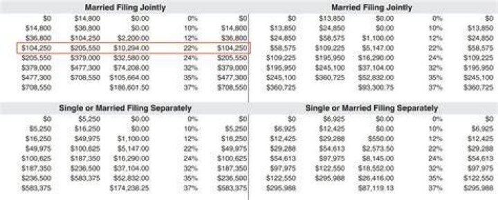 Do you have to pay taxes if you make less than 5000?