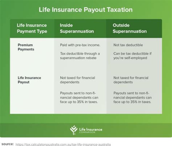 Do you have to pay taxes on a life insurance payout?