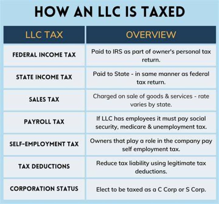 Do you have to pay taxes on LLC in Texas?