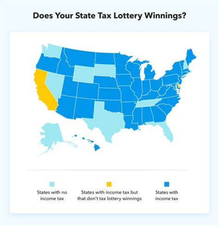 Do you have to pay taxes on lottery winnings in Tennessee?