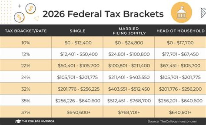 Do you have to pay taxes on your income?