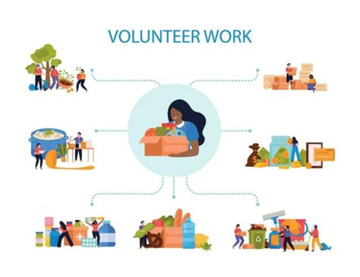 Do you have to pay to do volunteer work?