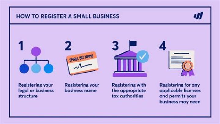 Do you have to register a small business in Illinois?