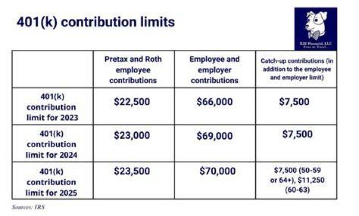 Do you have to report retirement contributions on taxes?