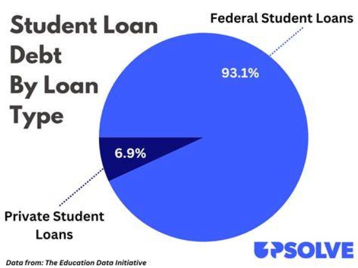 Do you have to report student loans to IRS?