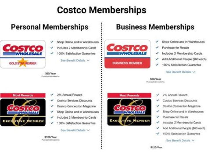 Do you have to show membership for Costco?