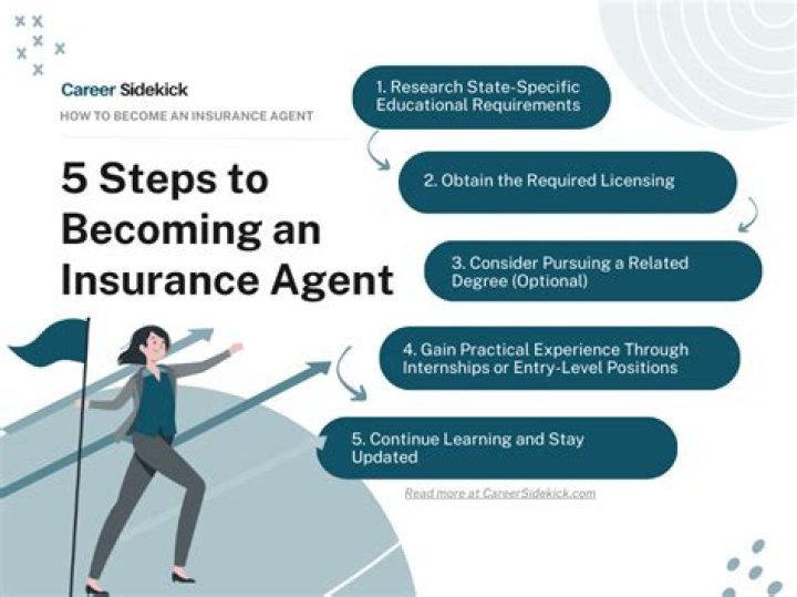 Do you need a college degree to become an insurance agent?