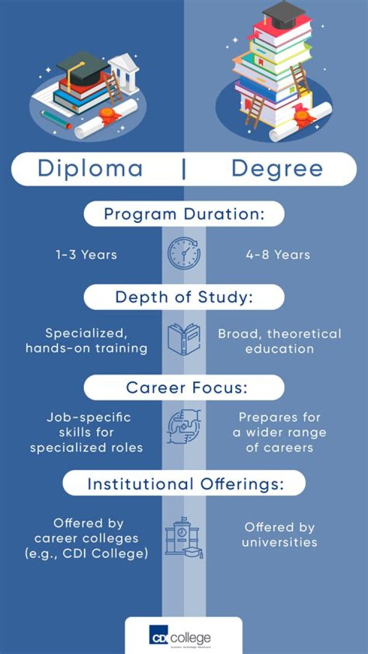 Do you need a degree for MI6?