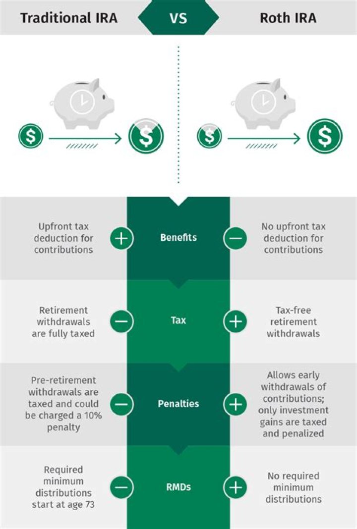 Do you need a financial advisor for a Roth IRA?