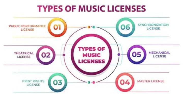 Do you need a music Licence for karaoke?