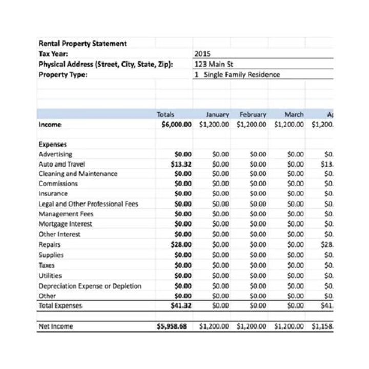 Do you need an accounting system for rental property?