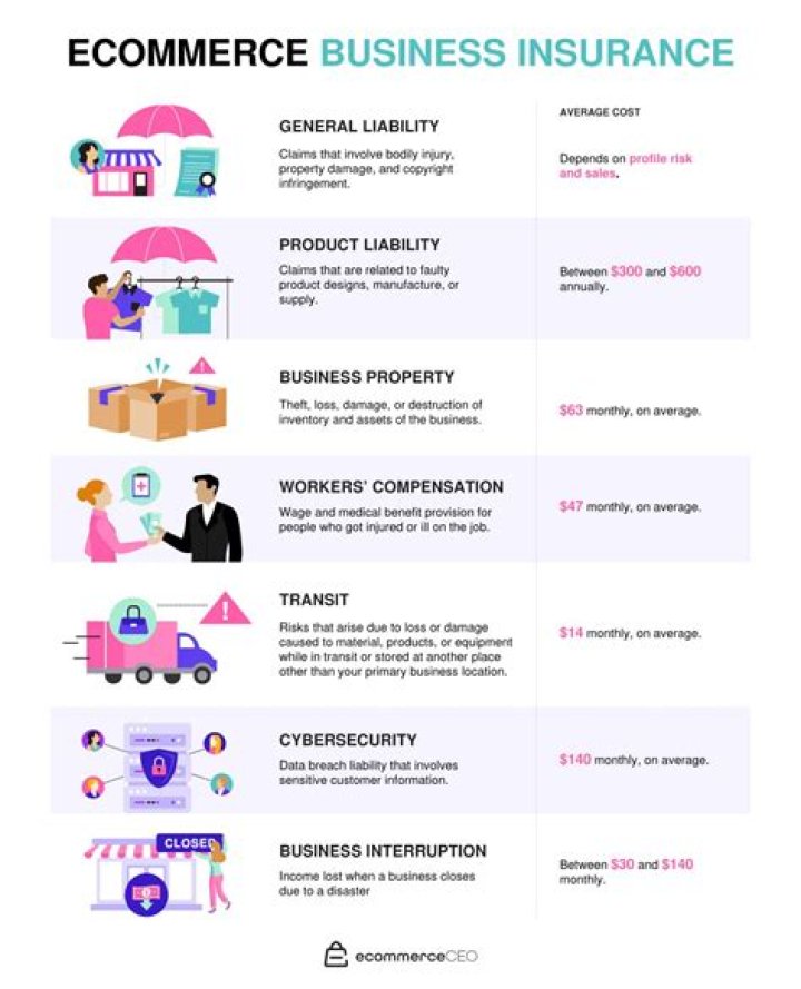 Do you need business insurance for an online boutique?