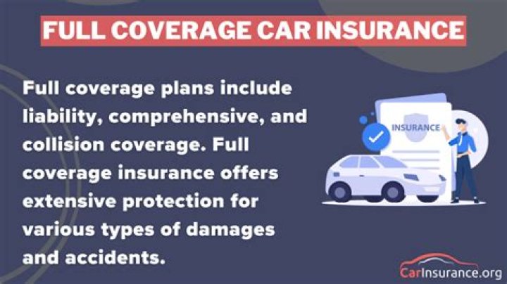 Do you need full coverage when financing a used car?