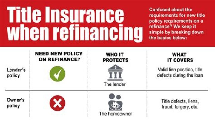 Do you need new title insurance when you refinance?
