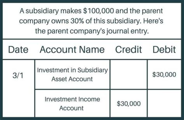 Do you need to register a subsidiary company?