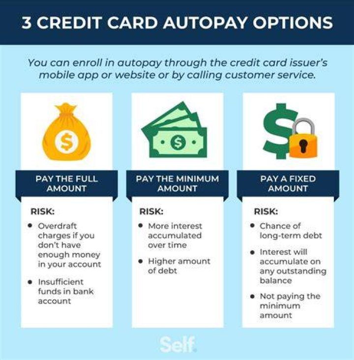Do you pay back interest on a credit card?