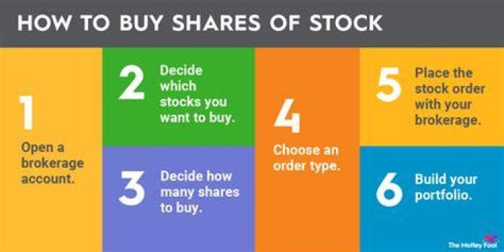 Do you pay brokerage when buying shares?