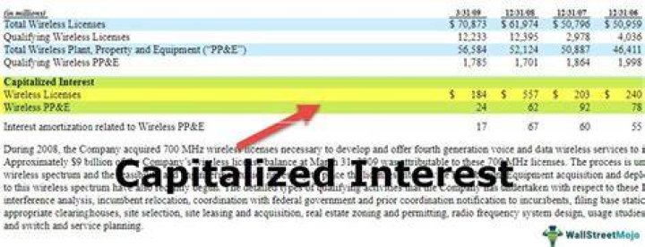 Do you pay interest on capitalized interest?