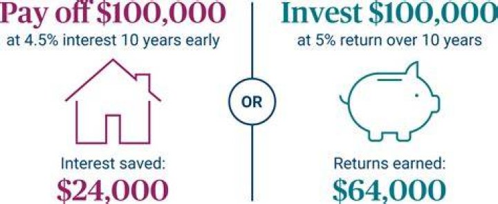 Do you pay interest on deferred loans?