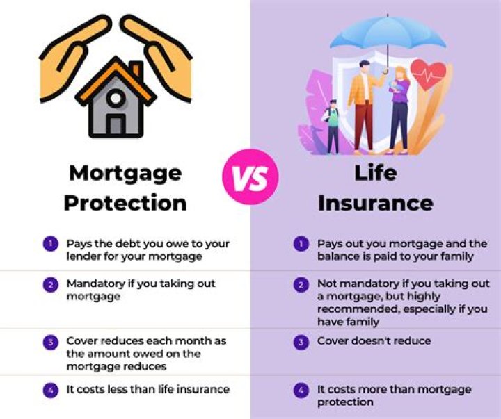 Do you pay mortgage insurance on a condo?