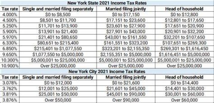Do you pay NYC tax if you work in NYC and live in NJ?