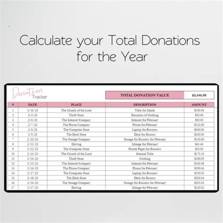 Do you pay taxes on donations received?