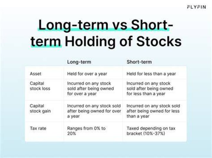 Do you pay taxes on short-term stock losses?