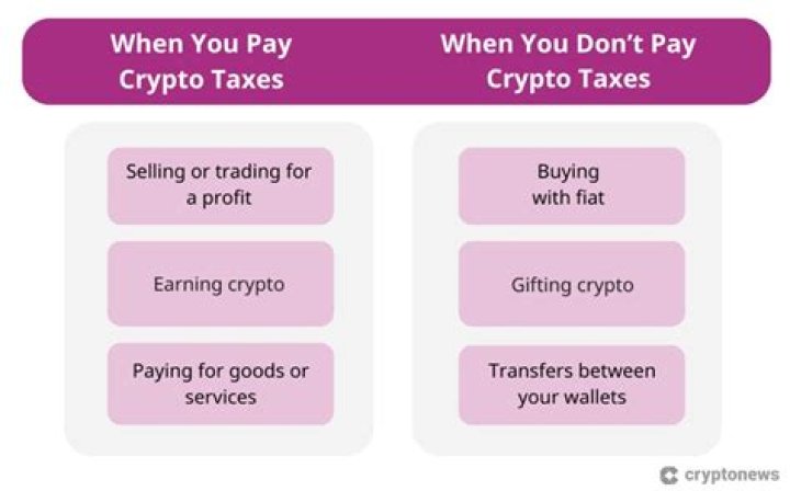 Do you pay taxes on trading losses?