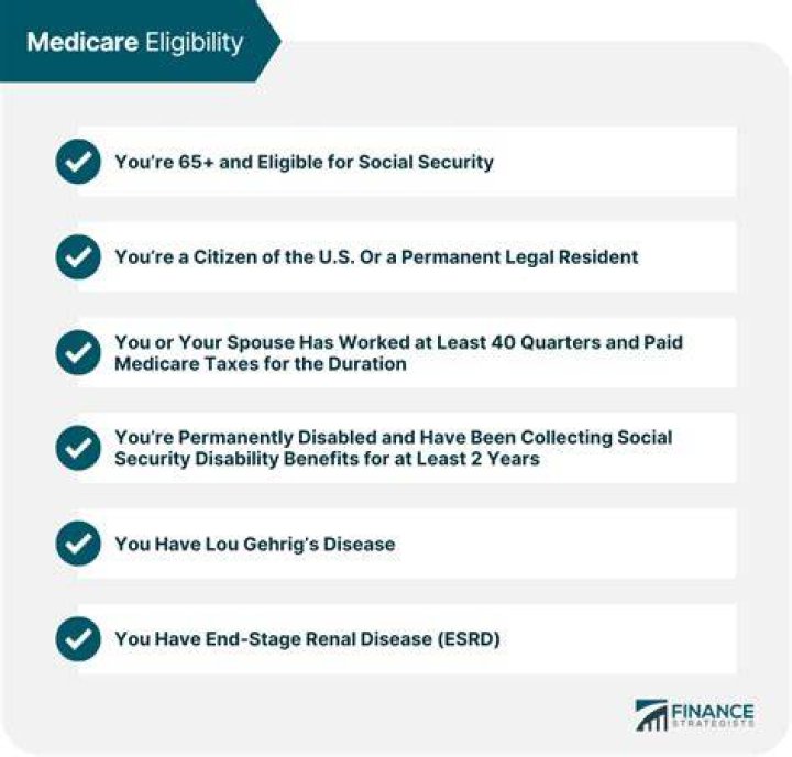 Do you qualify for Medicare if you are on dialysis?