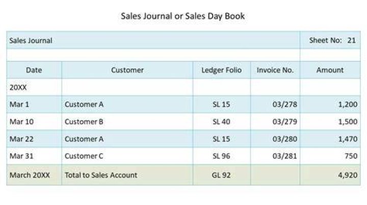 Do you record cash sales in sales journal?