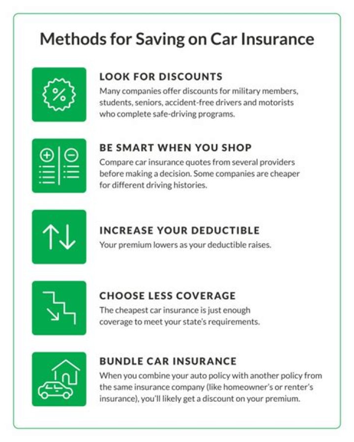 Do you save money by paying your car insurance in full?