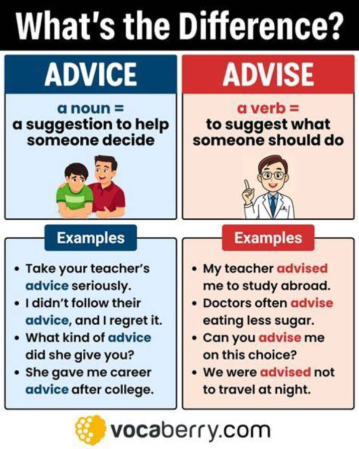 Do you say please advise or advice?