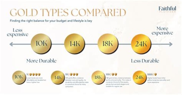 Does 18K gold have metal?