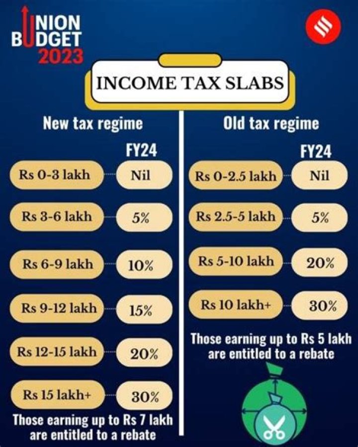 Does a 14 year old have to pay income tax?