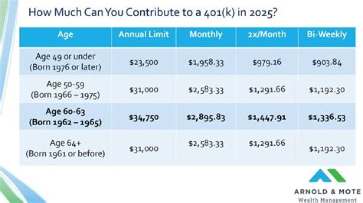 Does a 401k distribution need to be paid back?