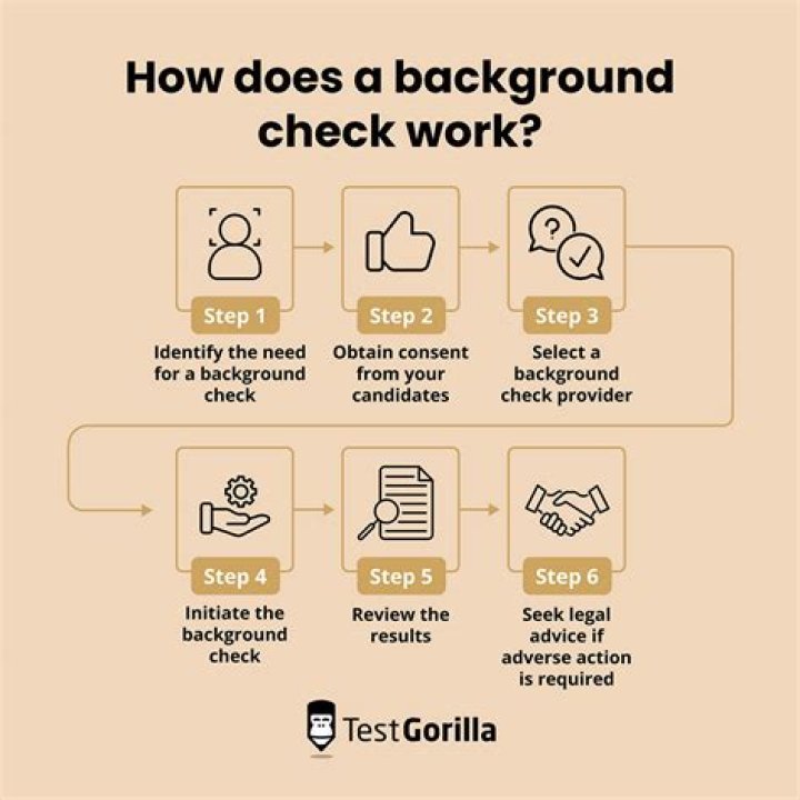 Does a background check show where you worked?