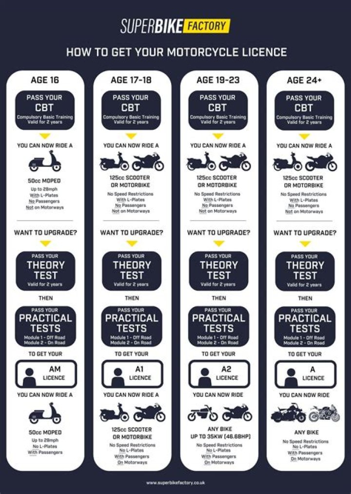 Does a motorcycle make your insurance go up?
