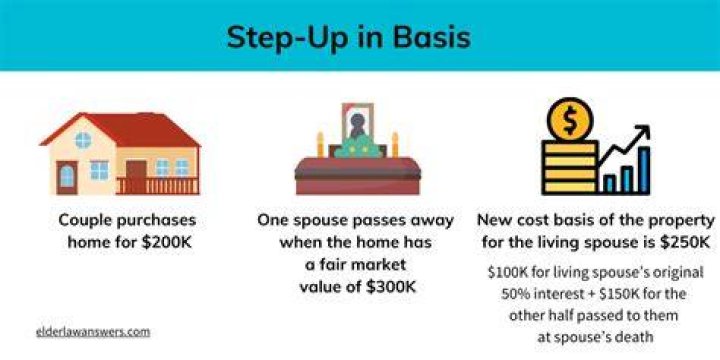 Does a partnership get a step-up in basis?
