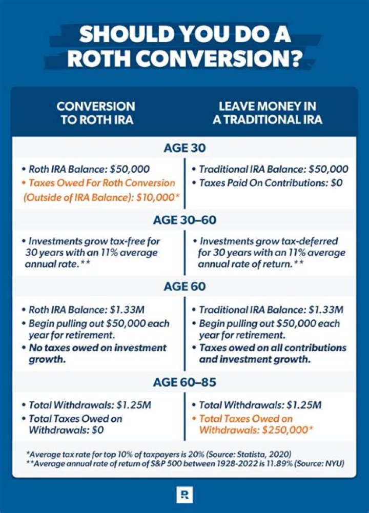 Does a Roth IRA expire?