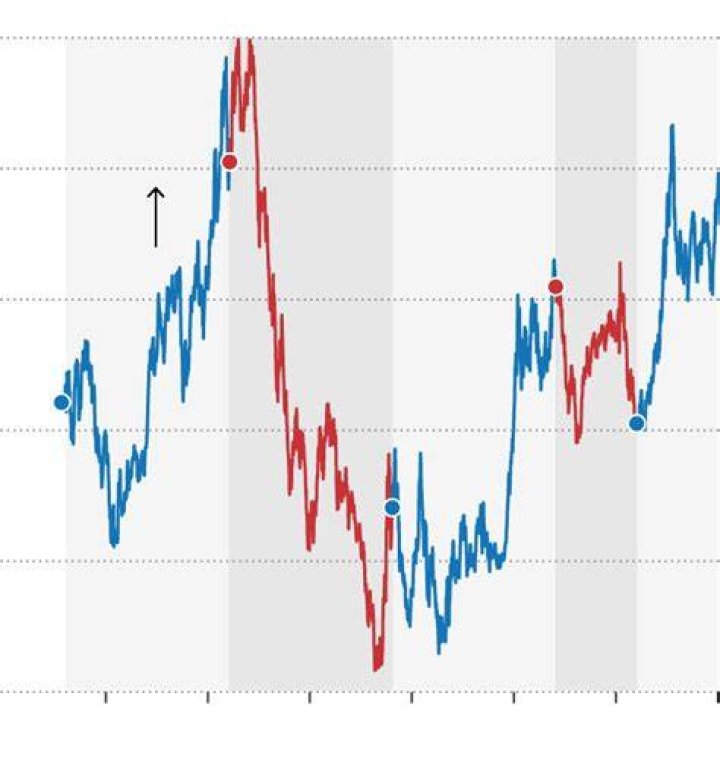 Does a weak dollar make imports more expensive?