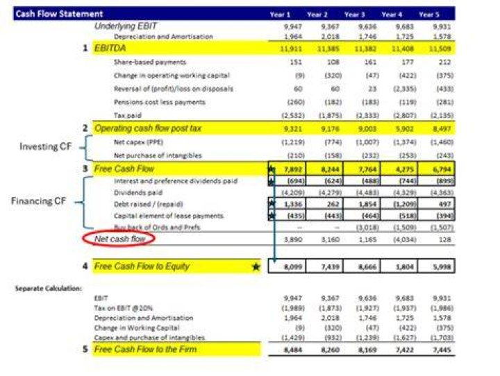 Does accrual basis net income provide a better measure of performance than net operating cash flow?
