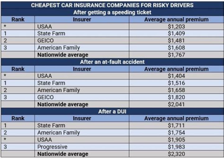 Does adding someone to your car insurance make it cheaper?
